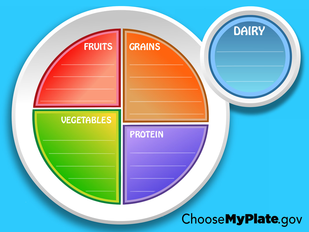 MyPlate Meal-Wheel